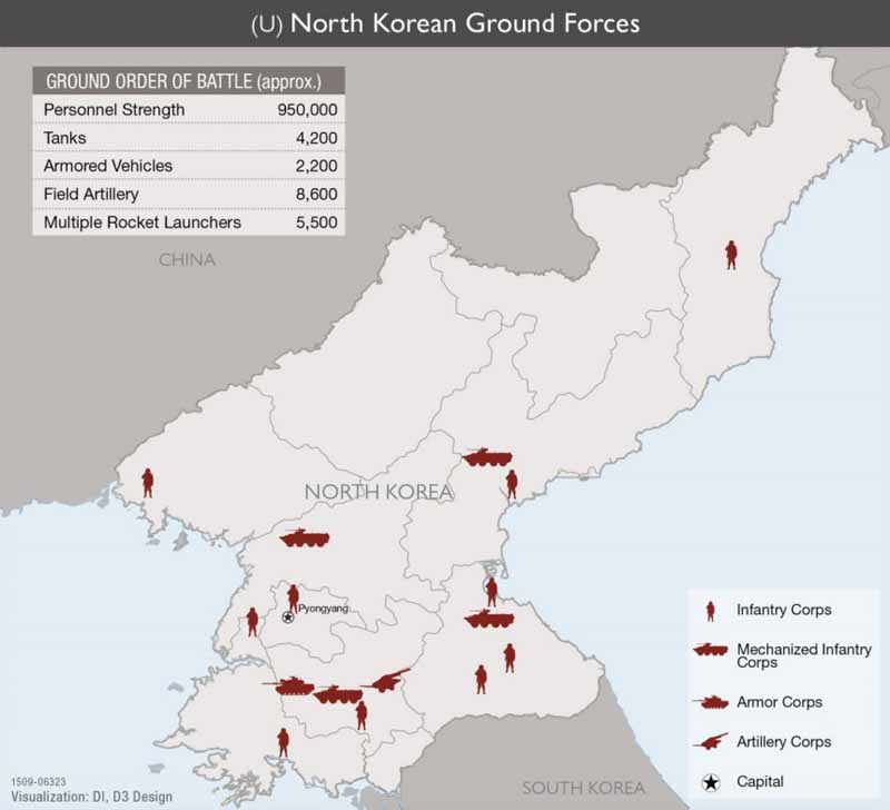 Inilah Gambaran Kekuatan Militer Korea  Utara 